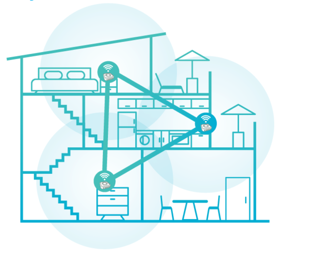 MESH tech - how it works in a house